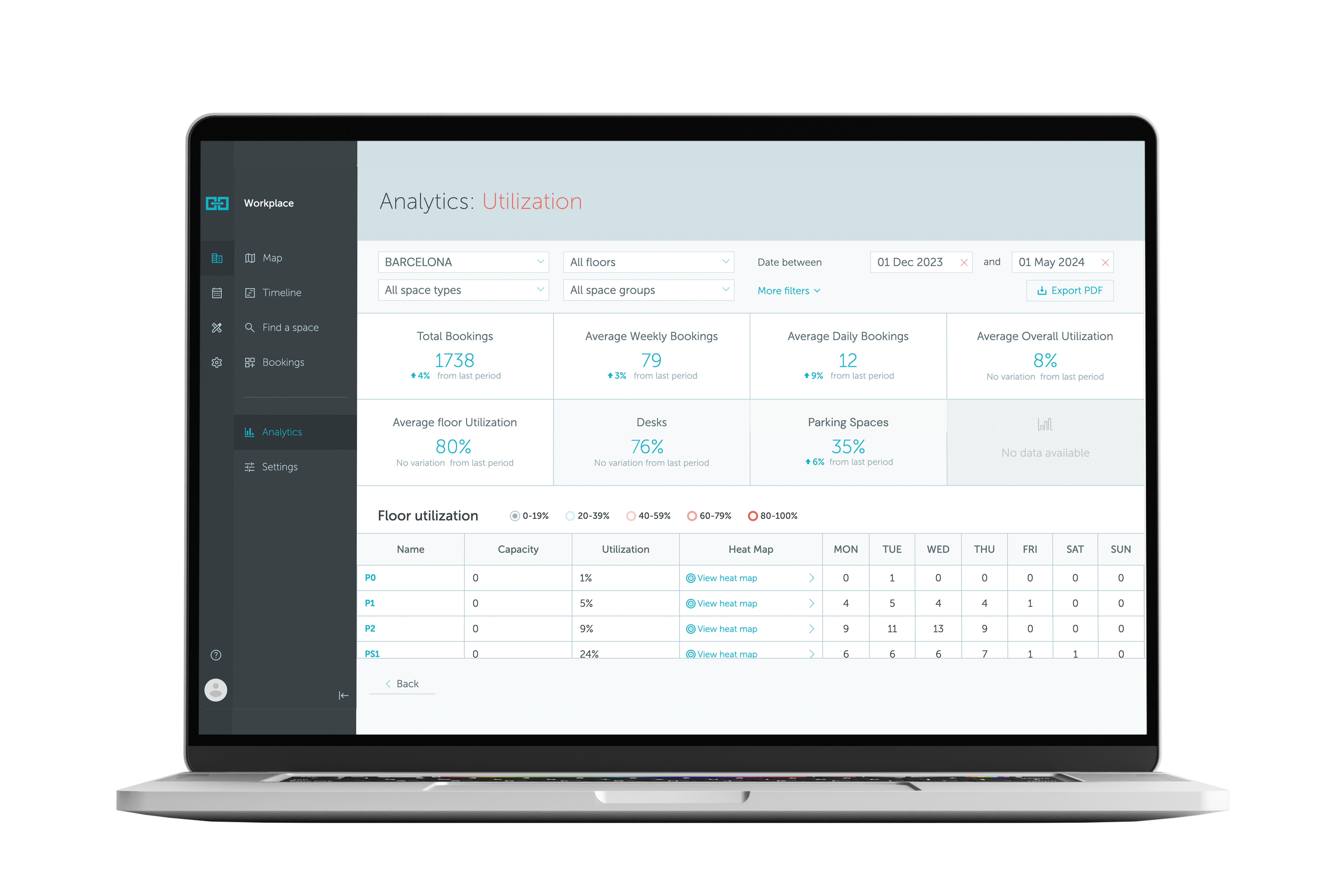 Workplace analytics Screenshot